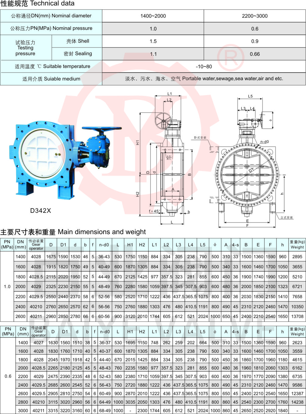 20- 軟密封單偏心法蘭蝶閥2.jpg